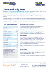 Primary Care Zone Report June and July 2021